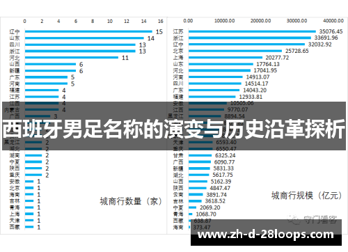 西班牙男足名称的演变与历史沿革探析