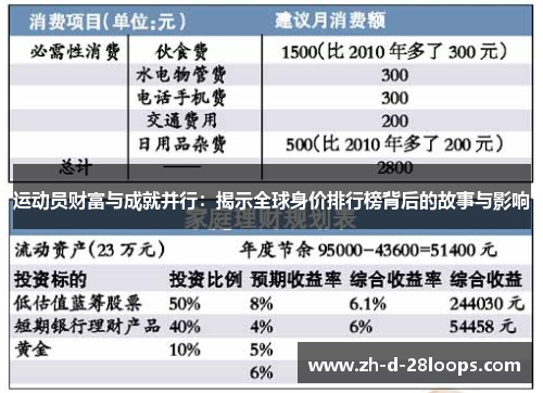 运动员财富与成就并行：揭示全球身价排行榜背后的故事与影响