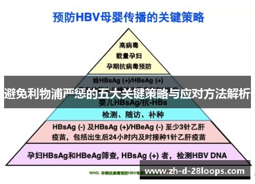 避免利物浦严惩的五大关键策略与应对方法解析 避免利物浦严惩的五大关键策略与应对方法解析