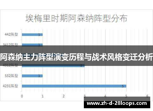 阿森纳主力阵型演变历程与战术风格变迁分析