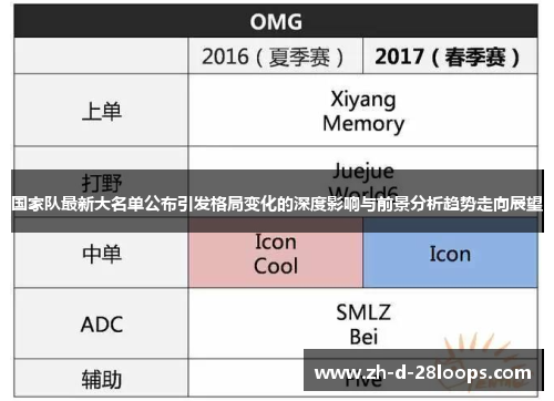 国家队最新大名单公布引发格局变化的深度影响与前景分析趋势走向展望