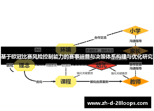 基于欧冠比赛风险控制能力的赛事运营与决策体系构建与优化研究 基于欧冠比赛风险控制能力的赛事运营与决策体系构建与优化研究