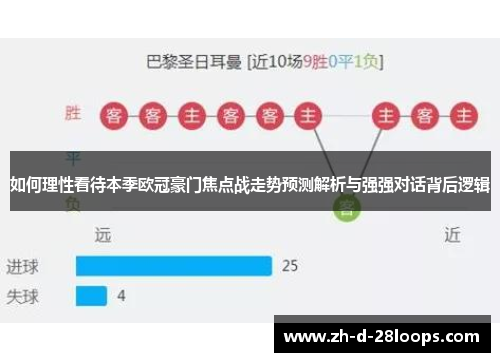 如何理性看待本季欧冠豪门焦点战走势预测解析与强强对话背后逻辑 如何理性看待本季欧冠豪门焦点战走势预测解析与强强对话背后逻辑
