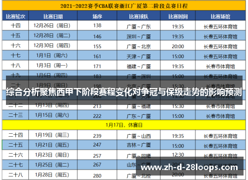 综合分析聚焦西甲下阶段赛程变化对争冠与保级走势的影响预测
