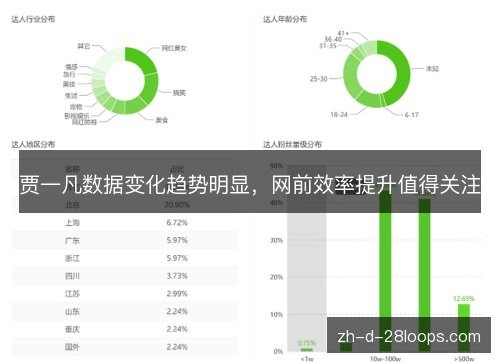 贾一凡数据变化趋势明显,网前效率提升值得关注 贾一凡数据变化趋势明显,网前效率提升值得关注